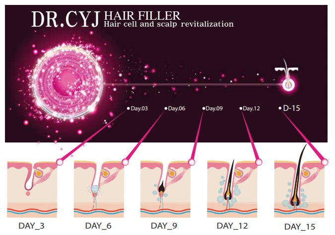 Sustained Release Technology is the so-called Extended-Release Active Ingredient Technology