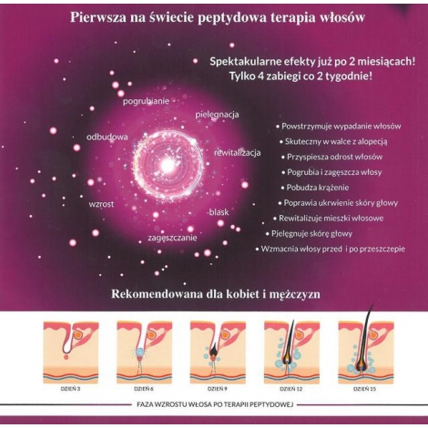 Peptide hair therapy